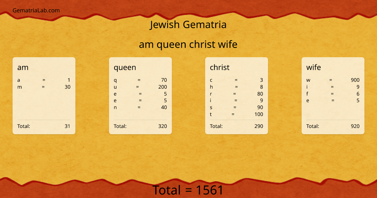 am queen christ wife in jewish Gematria